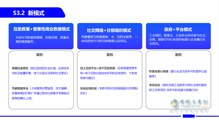 貨運 貨車司機 中國貨車司機權(quán)益保障調(diào)研報告