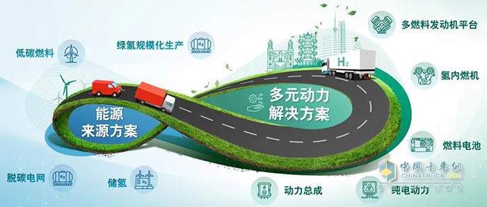 康明斯中國 發(fā)動機