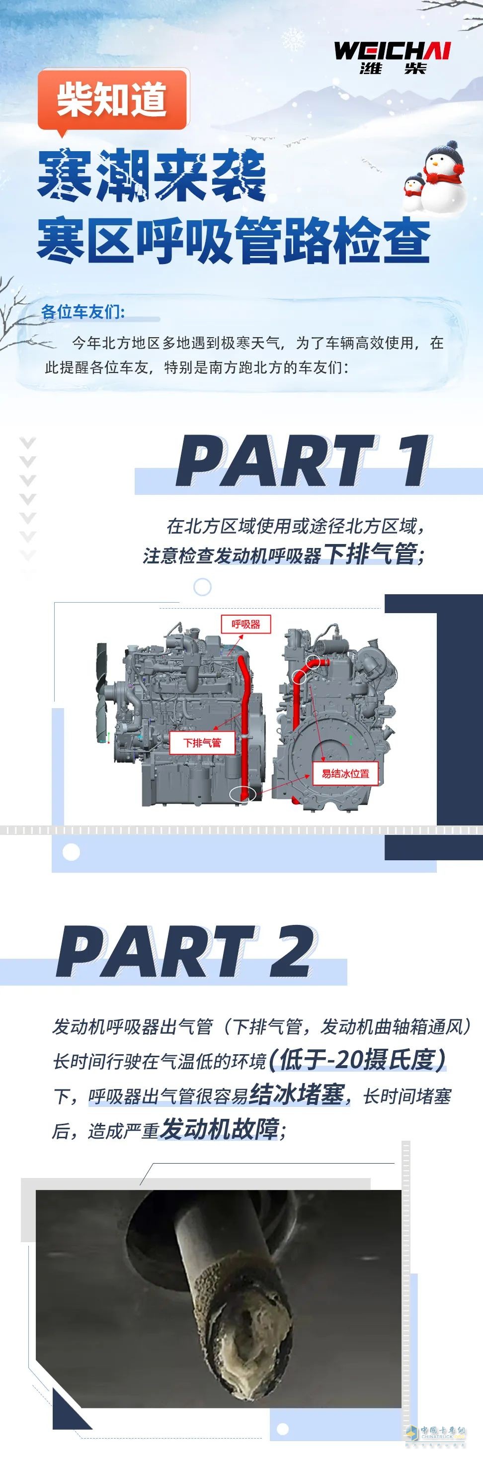 冬季到了，呼吸管檢查也有開(kāi)始了。