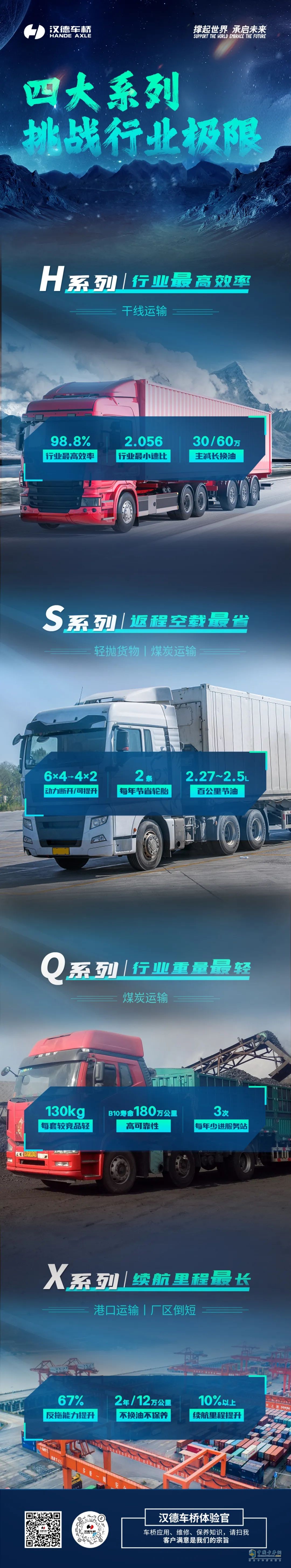 漢德車橋四大系列，挑戰(zhàn)行業(yè)極限。