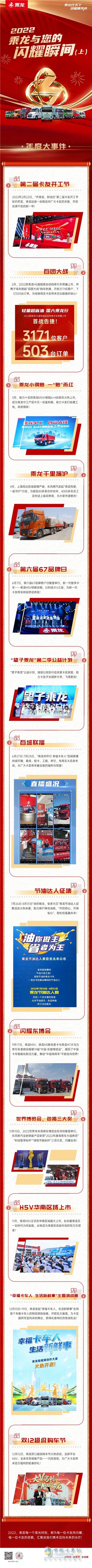 2022乘龍與您的閃耀瞬間。