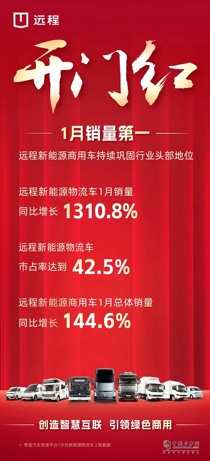 遠(yuǎn)程迎來(lái)開門紅，新能源物流車市占42.5%
