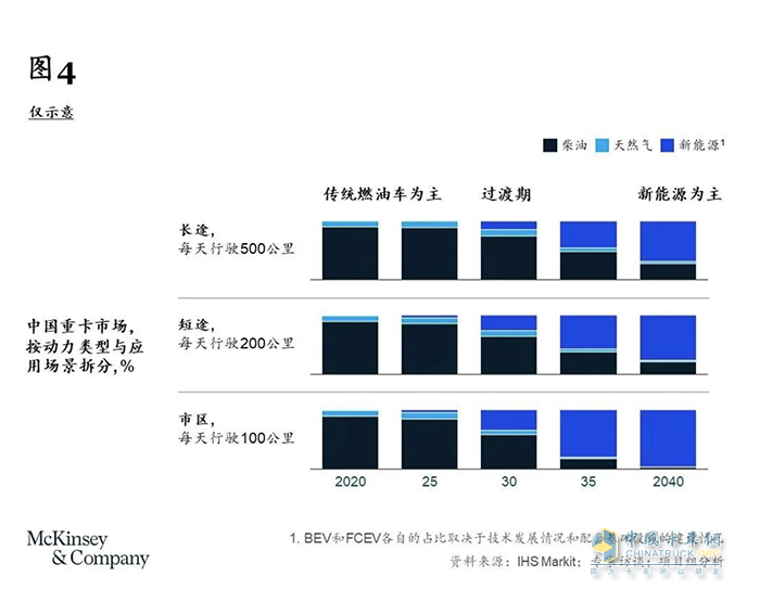 卡車司機從3000多萬減少至不到2000萬，重卡行業(yè)未來或迎巨變