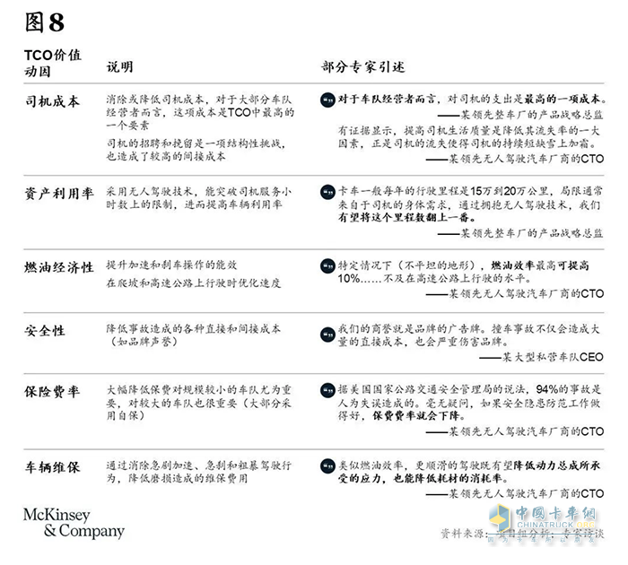 卡車司機從3000多萬減少至不到2000萬，重卡行業(yè)未來或迎巨變