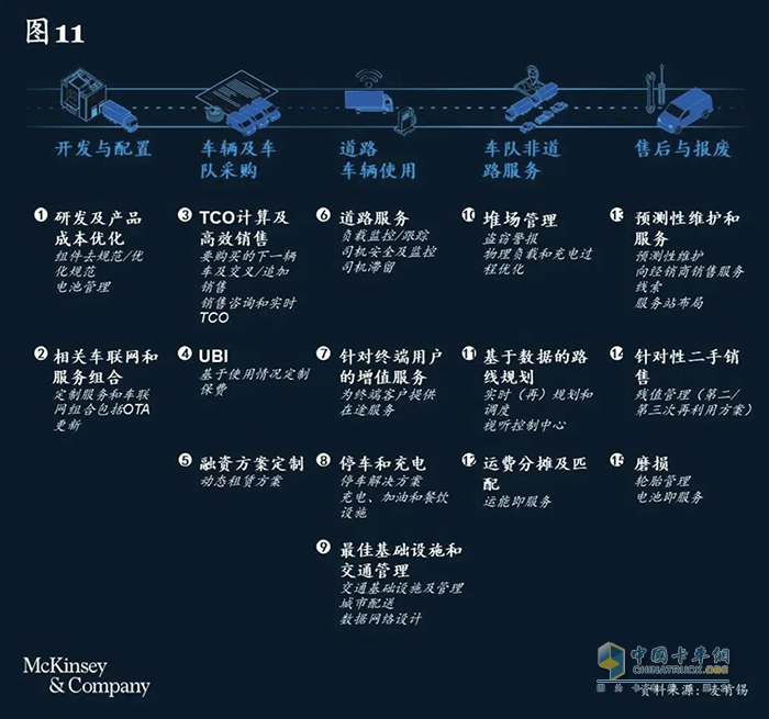 卡車司機從3000多萬減少至不到2000萬，重卡行業(yè)未來或迎巨變