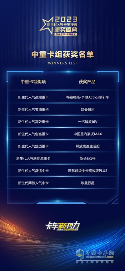 卡車脫口秀
