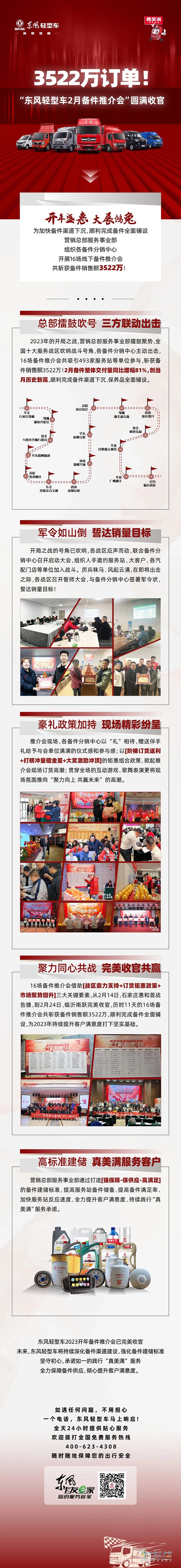3522萬訂單！東風(fēng)輕型車全力保障備件供應(yīng) 傾心提升客戶滿意度