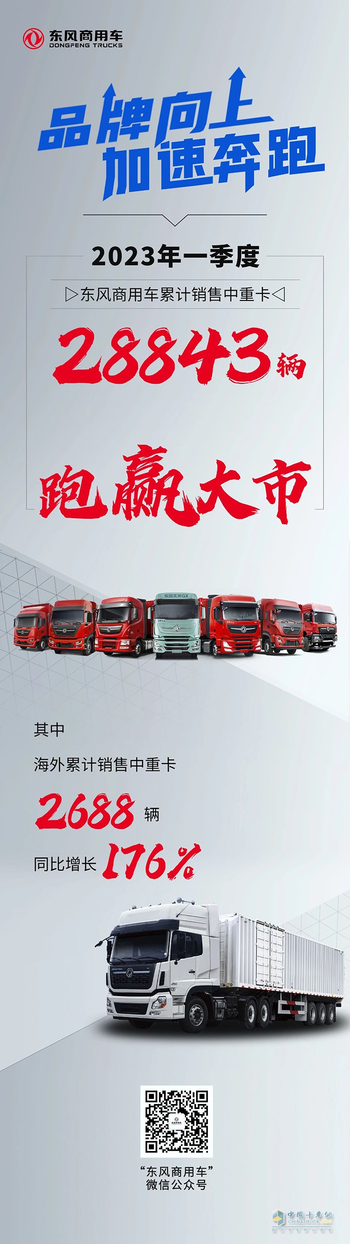 2023年一季度東風商用車累計銷售中重卡28843輛
