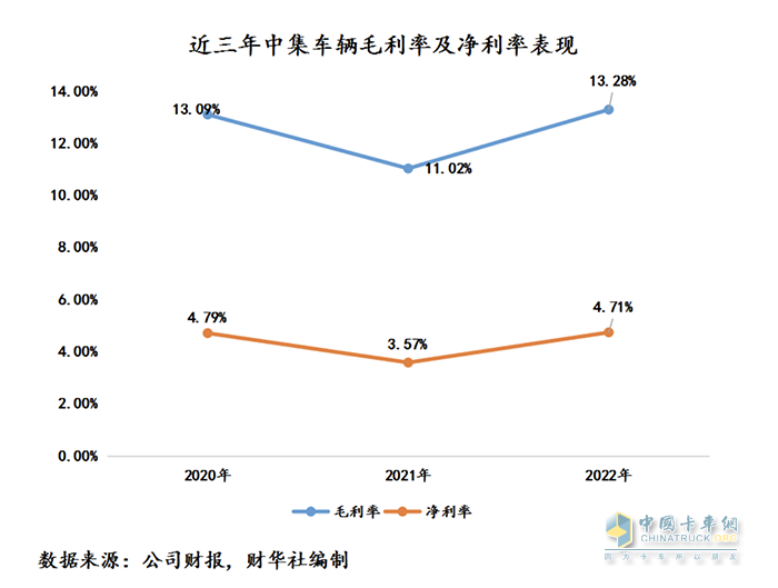 中集車輛2022年成績單：盈利逆勢增長，新能源業(yè)務(wù)打開增長新曲線