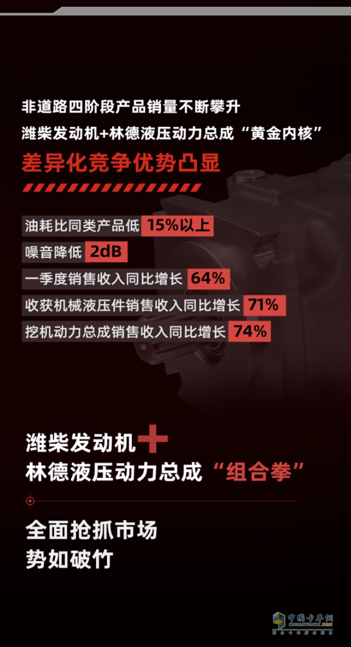濰柴動(dòng)力+林德液壓，這套“組合拳”勢(shì)如破竹！