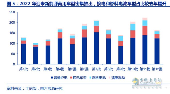 新能源商用車行業(yè)深度報(bào)告：換電重卡，新萬(wàn)億航道的發(fā)令槍