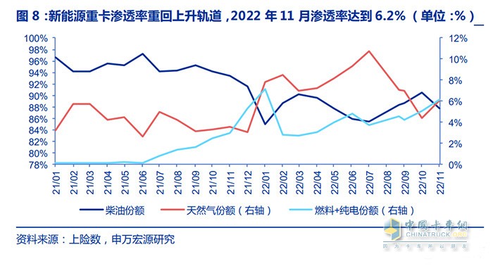 新能源商用車行業(yè)深度報(bào)告：換電重卡，新萬(wàn)億航道的發(fā)令槍