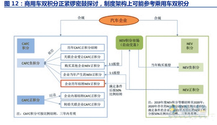 新能源商用車行業(yè)深度報(bào)告：換電重卡，新萬(wàn)億航道的發(fā)令槍