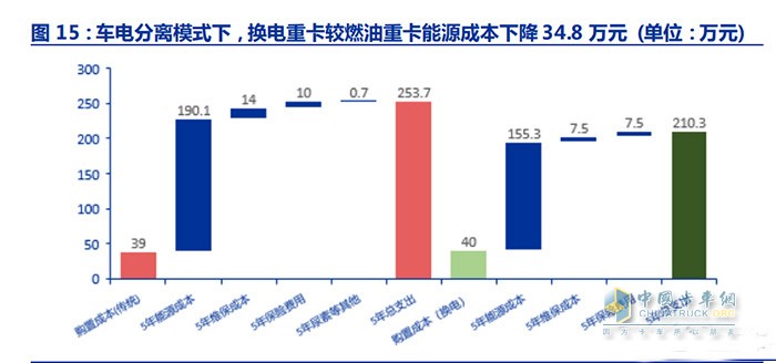 新能源商用車行業(yè)深度報(bào)告：換電重卡，新萬(wàn)億航道的發(fā)令槍
