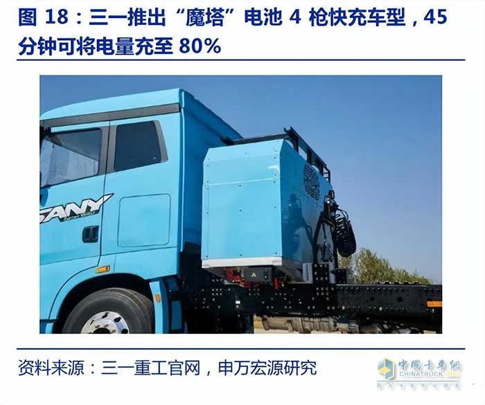 新能源商用車行業(yè)深度報(bào)告：換電重卡，新萬(wàn)億航道的發(fā)令槍