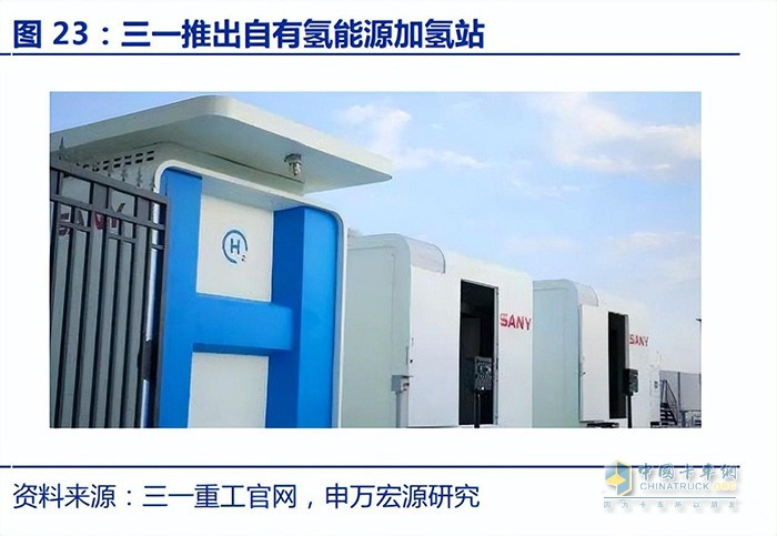 新能源商用車行業(yè)深度報(bào)告：換電重卡，新萬(wàn)億航道的發(fā)令槍