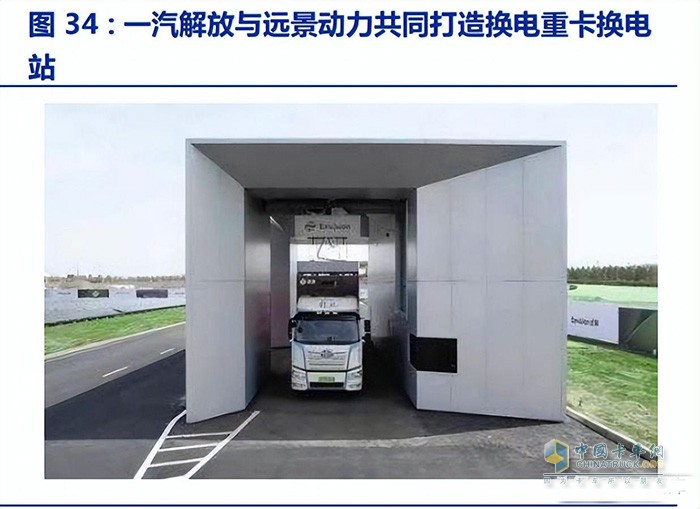 新能源商用車行業(yè)深度報(bào)告：換電重卡，新萬(wàn)億航道的發(fā)令槍