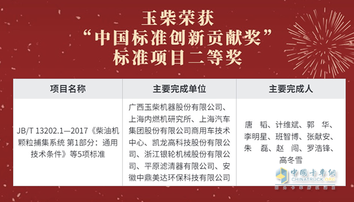 行業(yè)唯一！玉柴摘獲我國(guó)標(biāo)準(zhǔn)化領(lǐng)域最高獎(jiǎng)項(xiàng)