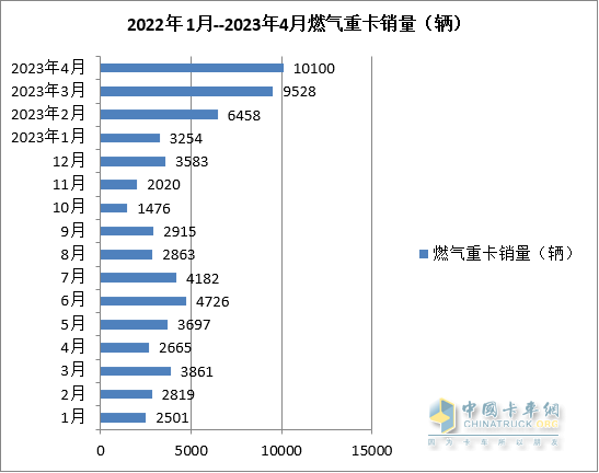 截圖2，近期燃?xì)鈨r格走勢(來源：上海石油天然氣交易中心)