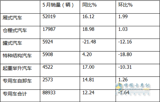 截圖1，數(shù)據(jù)來源：公開統(tǒng)計數(shù)據(jù)