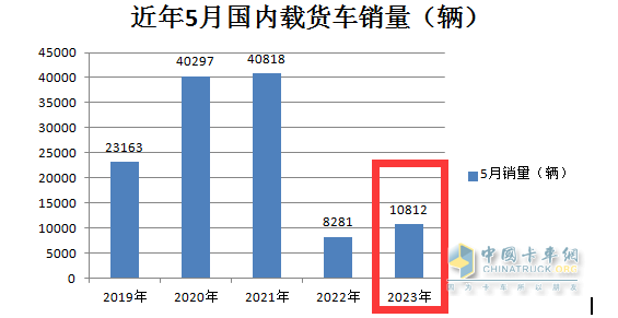 截圖1，近5年5月國內(nèi)載貨車銷量(數(shù)據(jù)來源：公開信息)