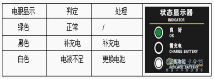 飛碟汽車(chē)