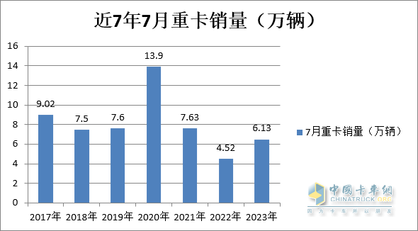 圖2，數(shù)據(jù)來源：中汽協(xié)及公開信息