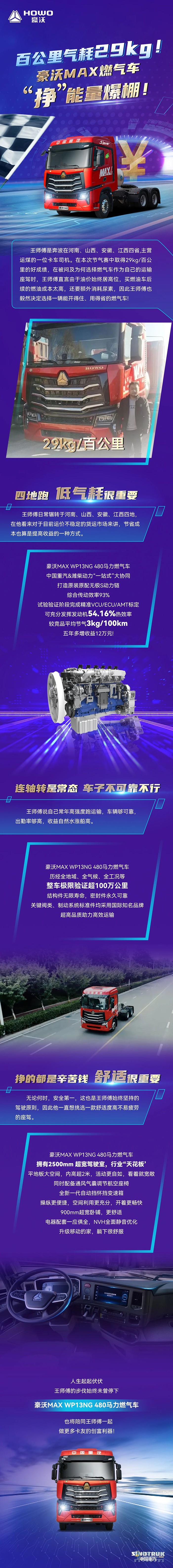 百公里氣耗29kg！豪沃MAX燃氣車“掙”能量爆棚！