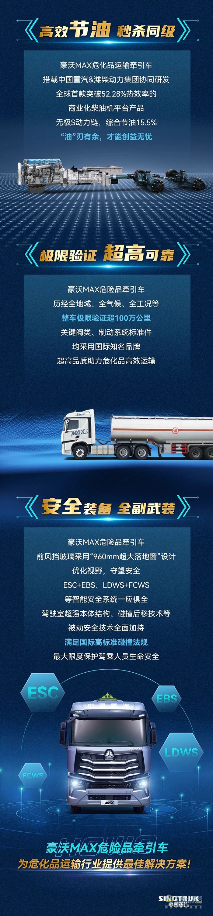 交車20輛，追加100輛！豪沃MAX危化品運(yùn)輸牽引車為何如此受寵？