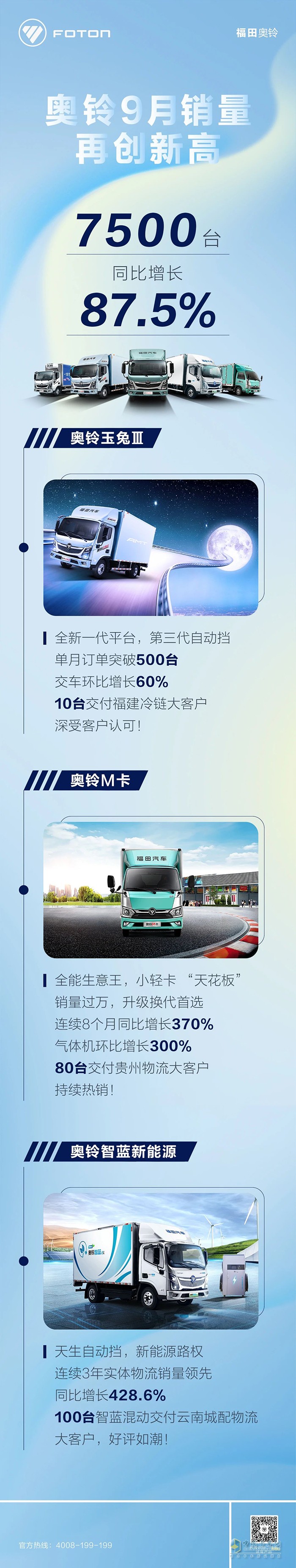 奧鈴9月銷量再創(chuàng)新高，同比增長87.5%