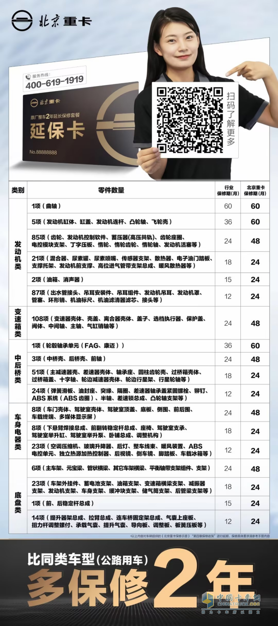 比同類車型多2年保修，北京重卡的底氣是什么？