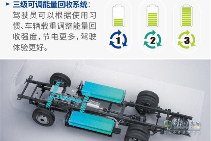 飛碟締途EF3“大承載的純電城市小卡”以高承載、高可靠、高安全，充分滿足了用戶對于城配運輸市場的極致化需求，成為小卡市場中的佼佼者。