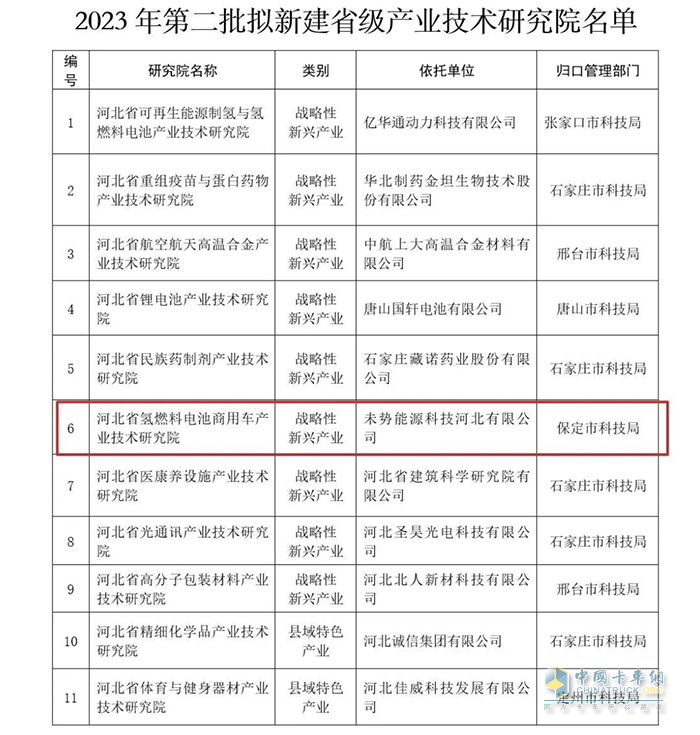 未勢(shì)能源牽頭！“河北省氫燃料電池商用車產(chǎn)業(yè)技術(shù)研究院”獲批建設(shè)