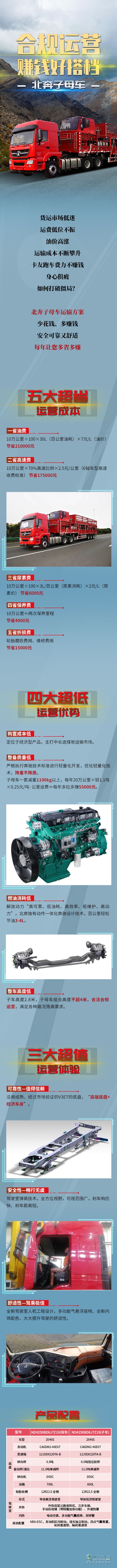北奔重卡子母車(chē)