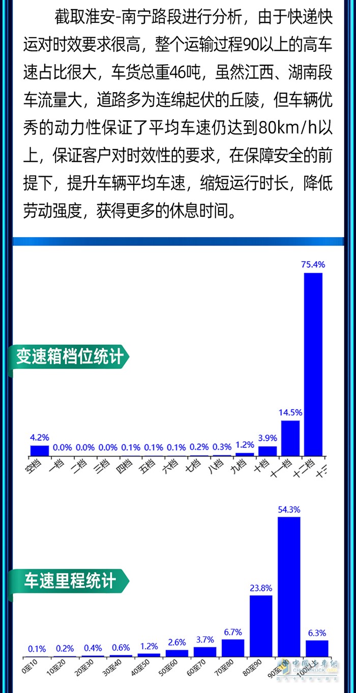 穩(wěn)運(yùn)力、保時(shí)效、降成本！快遞快運(yùn)首選鷹途！