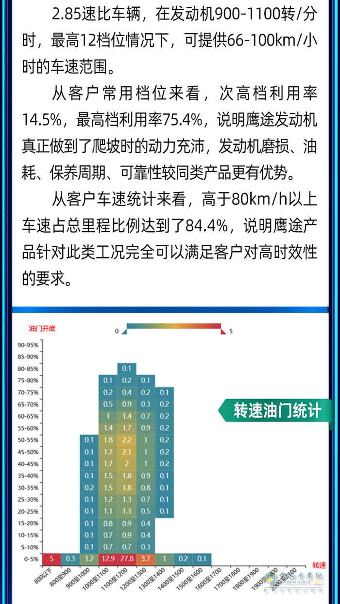 穩(wěn)運(yùn)力、保時(shí)效、降成本！快遞快運(yùn)首選鷹途！