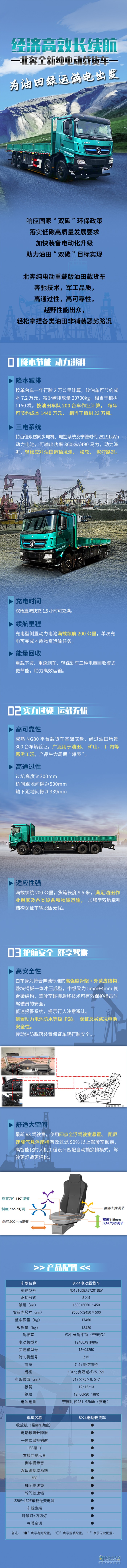 經(jīng)濟高效長續(xù)航 北奔全新純電動載貨車為油田綠運滿電出發(fā)！