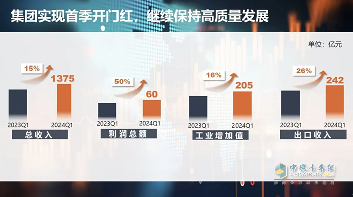 譚旭光：大干二季度，超越一季度！
