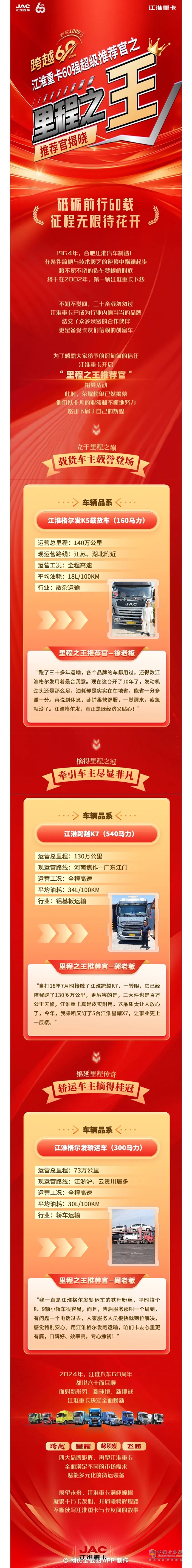 里程之王誕生！江淮砥礪前行60載，征程無限待花開
