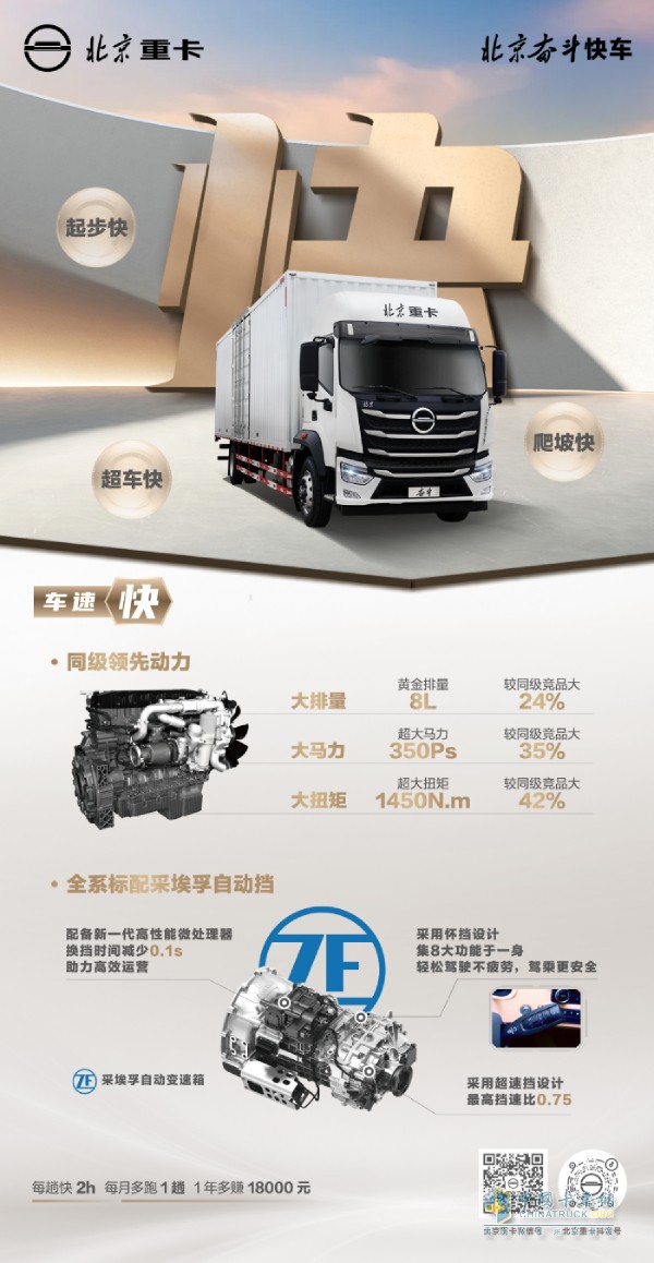 車速快、油耗省、高出勤 北京重卡奮斗快車震撼登場