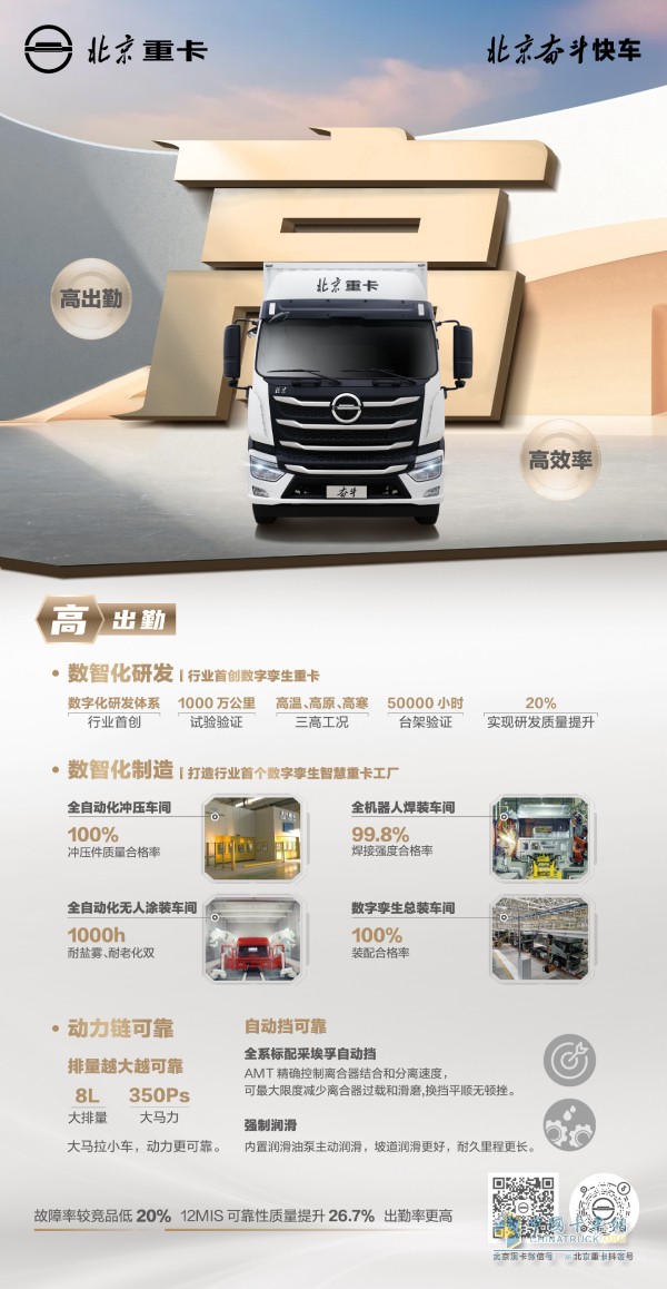 車速快、油耗省、高出勤 北京重卡奮斗快車震撼登場