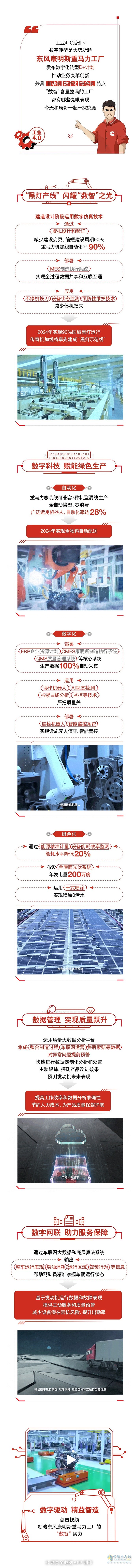 “數(shù)智”實力派！探秘東風(fēng)康明斯重馬力工廠