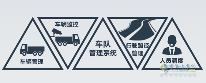 大運(yùn)汽車(chē)：占據(jù)運(yùn)輸高點(diǎn)，盡顯高效領(lǐng)先