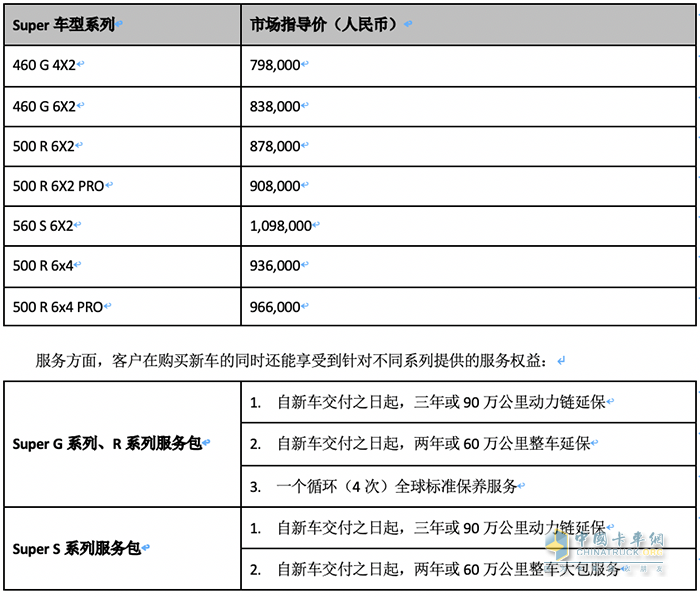 傳承賦新，未來無限 斯堪尼亞全新Super系列首次登陸中國