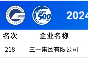 中國企業(yè)500強(qiáng)公布，三一連上四榜！