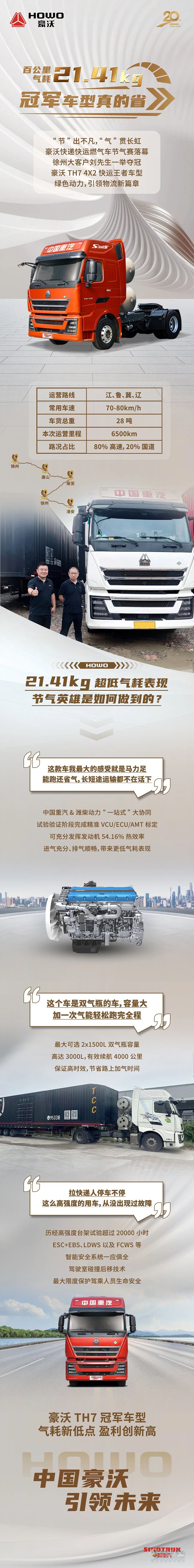 中國重汽:百公里氣耗21.41kg，冠軍車型真的??！