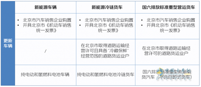 北京卡友注意，國四老舊貨車報廢更新鉅惠補(bǔ)貼來襲！
