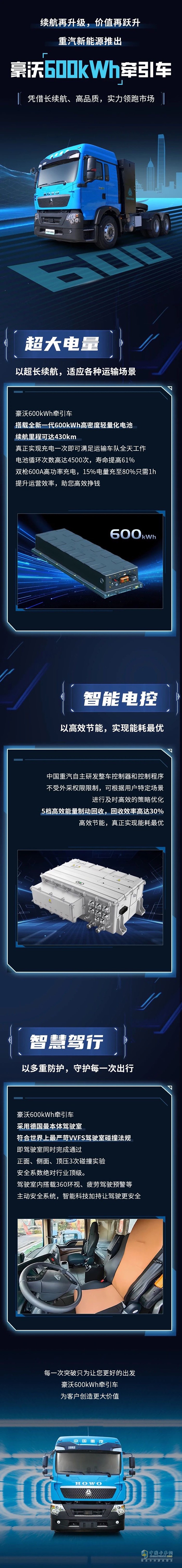 中國(guó)重汽新能源再添強(qiáng)援，豪沃600kWh牽引車(chē)開(kāi)啟長(zhǎng)續(xù)航時(shí)代！