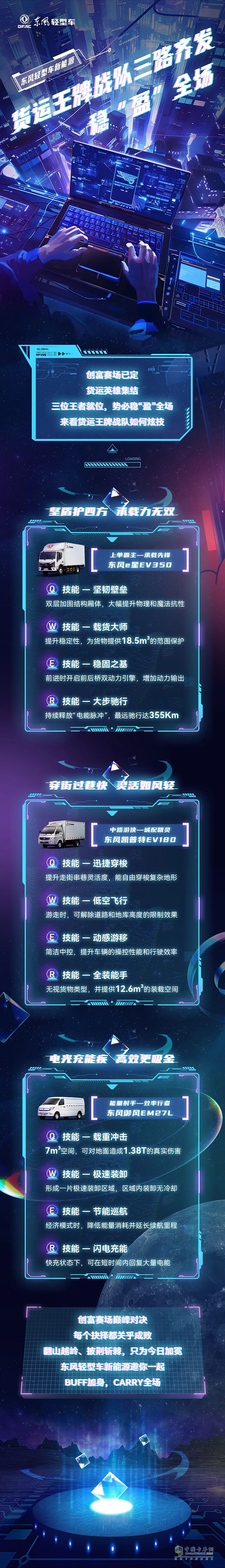 東風輕型車新能源戰(zhàn)隊三路齊發(fā)，穩(wěn)“盈”全場！