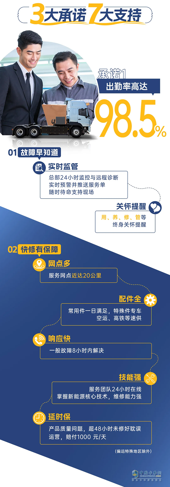 服務(wù)升級(jí)驅(qū)動(dòng)價(jià)值升級(jí)，宇通重卡石家莊、長治直服站同步開業(yè)！